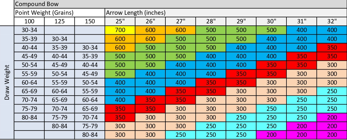 Red Trail Fletched Arrows