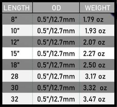 Red Trail Stabilzers